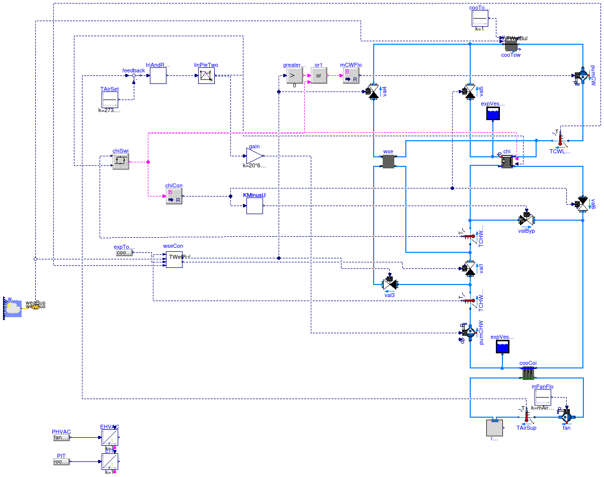 Buildings.Examples.ChillerPlant.DataCenterContinuousTimeControl