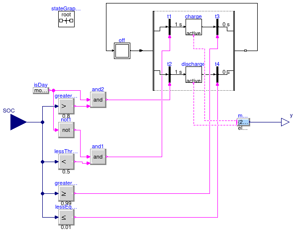 Buildings.Examples.ChillerPlant.BaseClasses.Controls.BatteryControl