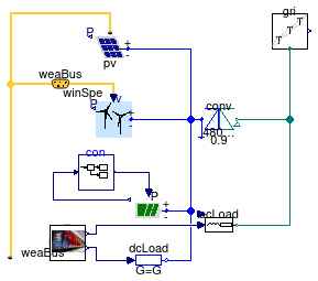 Buildings.Examples.ChillerPlant.DataCenterRenewables