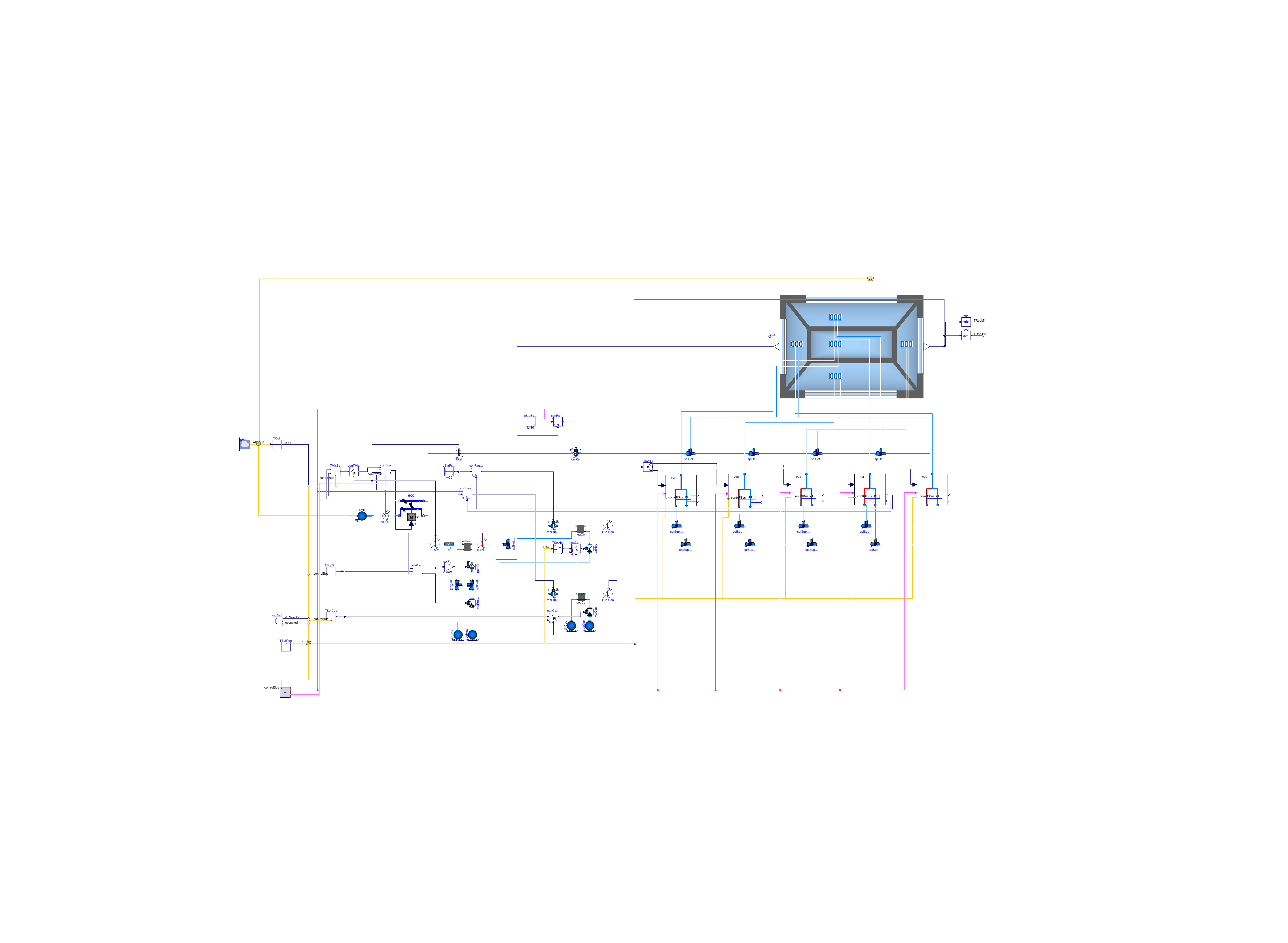 Buildings.Examples.DualFanDualDuct.ClosedLoop