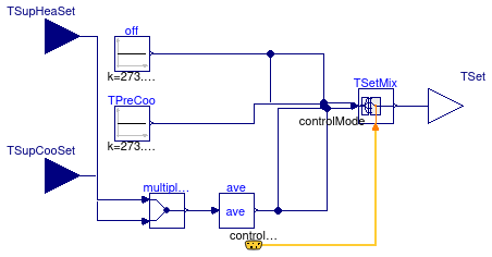 Buildings.Examples.DualFanDualDuct.Controls.MixedAirTemperatureSetpoint