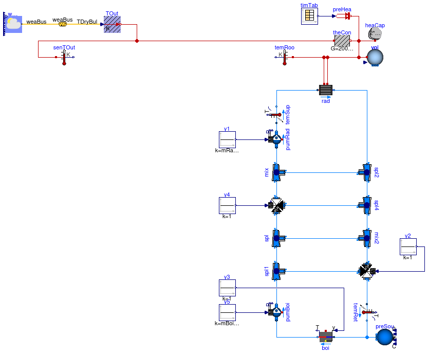 Buildings.Examples.Tutorial.CDL.System1