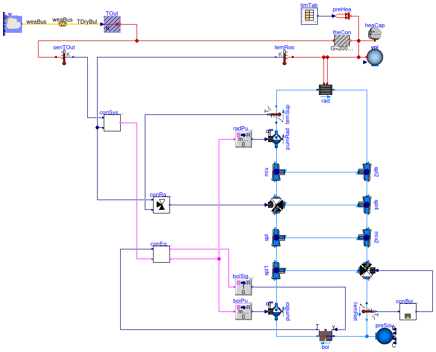 Buildings.Examples.Tutorial.CDL.System6