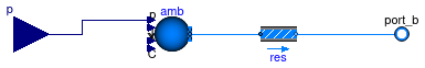 Buildings.Examples.VAVCO2.BaseClasses.RoomLeakage