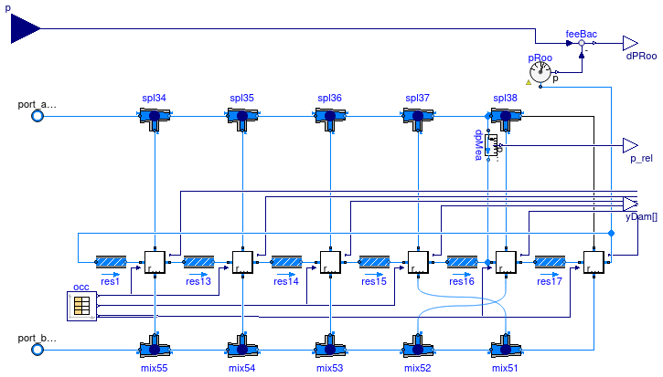 Buildings.Examples.VAVCO2.BaseClasses.Suite