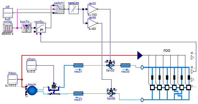 Buildings.Examples.VAVCO2.VAVSystemCTControl