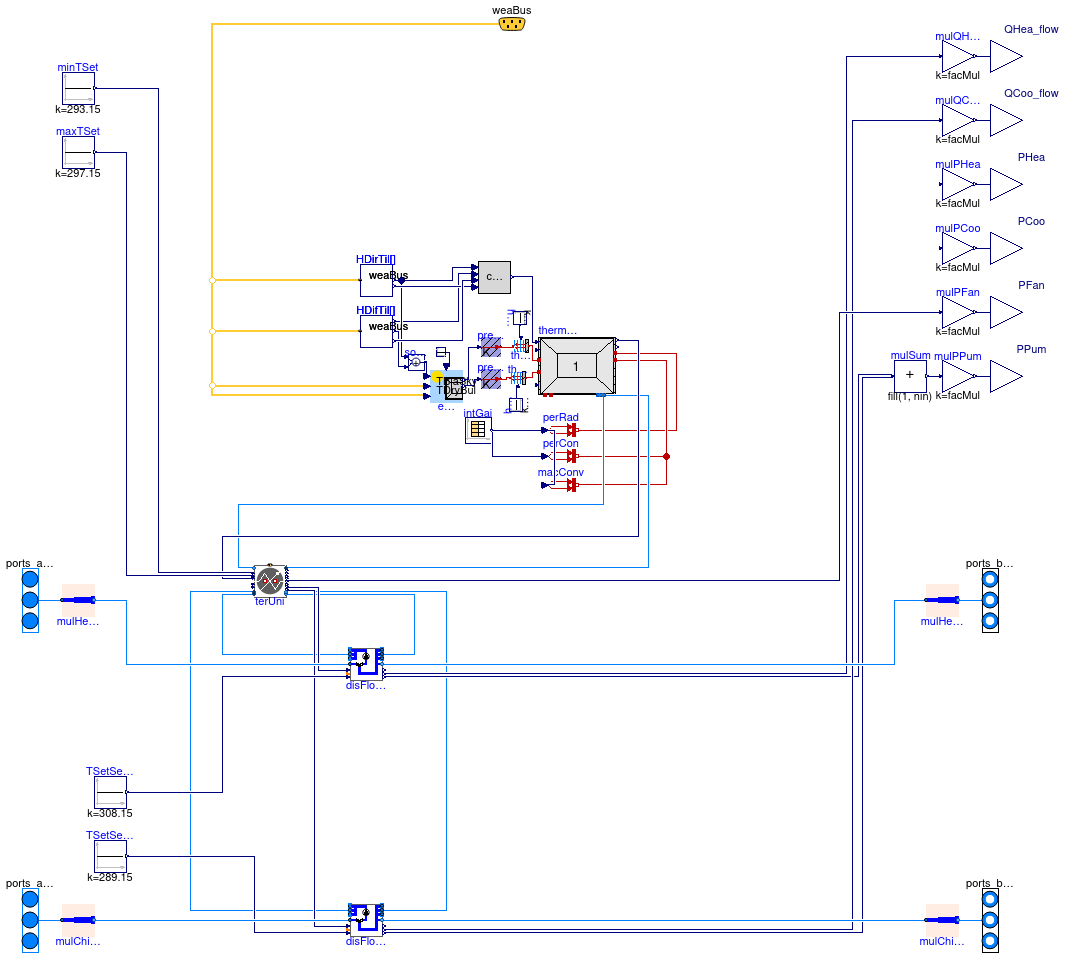 Buildings.Experimental.DHC.Loads.BaseClasses.Examples.BaseClasses.BuildingRCZ1Valve