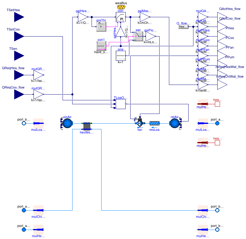 Buildings.Experimental.DHC.Loads.BaseClasses.Validation.BaseClasses.FanCoil2PipeCooling