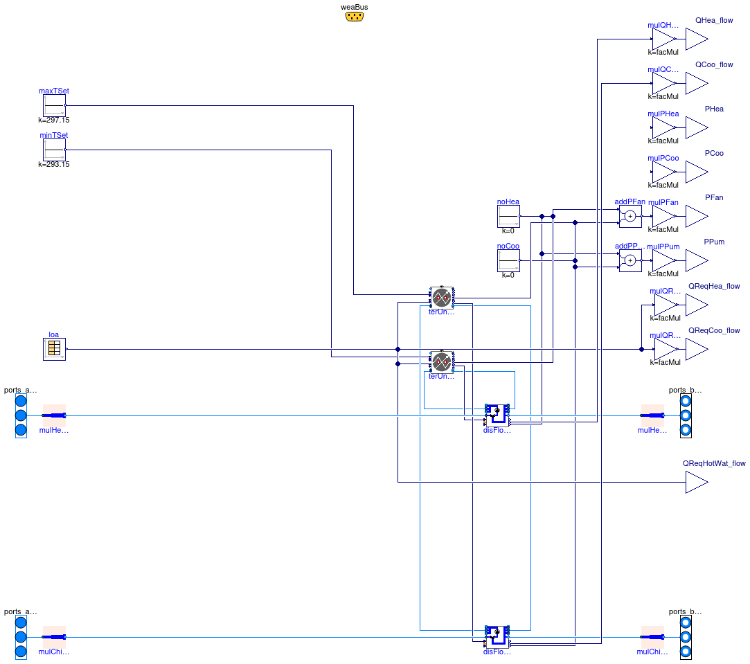 Buildings.Experimental.DHC.Loads.BaseClasses.Examples.BaseClasses.BuildingTimeSeries