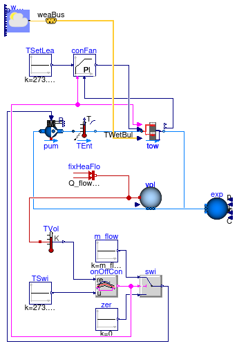 Buildings.Experimental.DHC.Plants.Cooling.Subsystems.Examples.CoolingTowersParallel