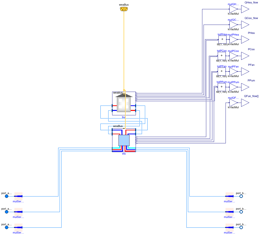 Buildings.Experimental.DHC.Loads.BaseClasses.Validation.BaseClasses.BuildingWithETS