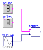 Buildings.Experimental.DHC.Plants.Cooling.Controls.Validation.ChilledWaterBypass