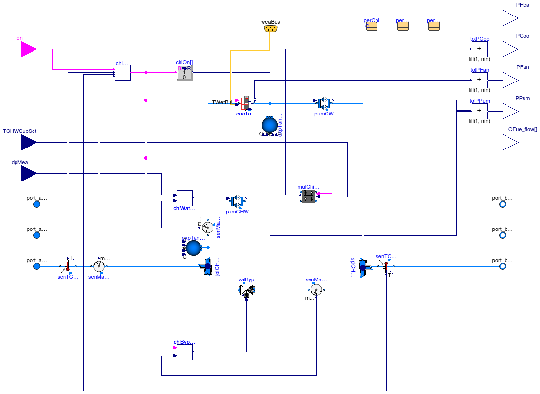 Buildings.Experimental.DHC.Plants.Cooling.ElectricChillerParallel