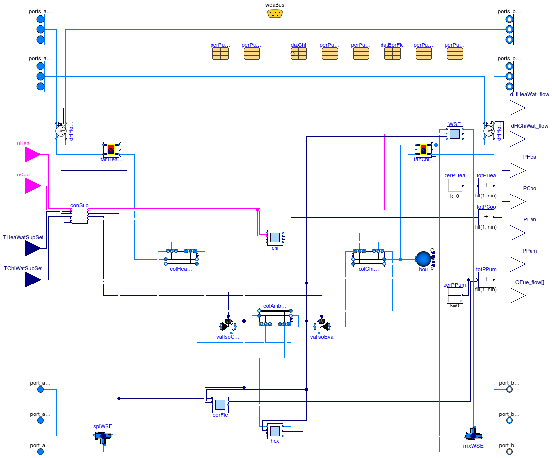 Buildings.Experimental.DHC.EnergyTransferStations.Combined.ChillerBorefield