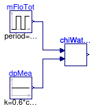 Buildings.Experimental.DHC.Plants.Cooling.Controls.Validation.ChilledWaterPumpSpeed