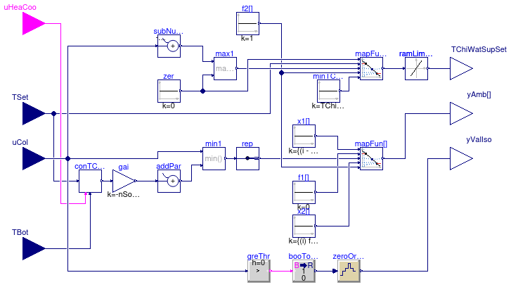 Buildings.Experimental.DHC.EnergyTransferStations.Combined.Controls.SideCold