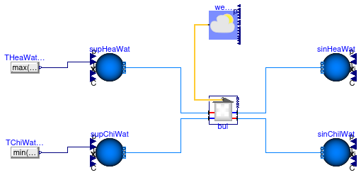 Buildings.Experimental.DHC.Loads.BaseClasses.Examples.CouplingRCZ6