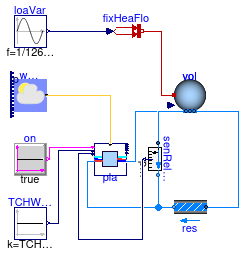 Buildings.Experimental.DHC.Plants.Cooling.Examples.ElectricChillerParallel