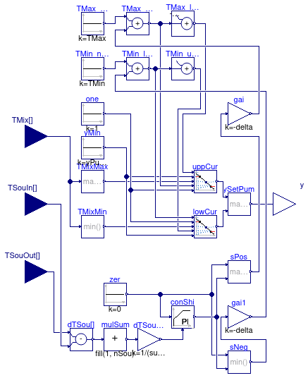 Buildings.Experimental.DHC.Networks.Controls.MainPump