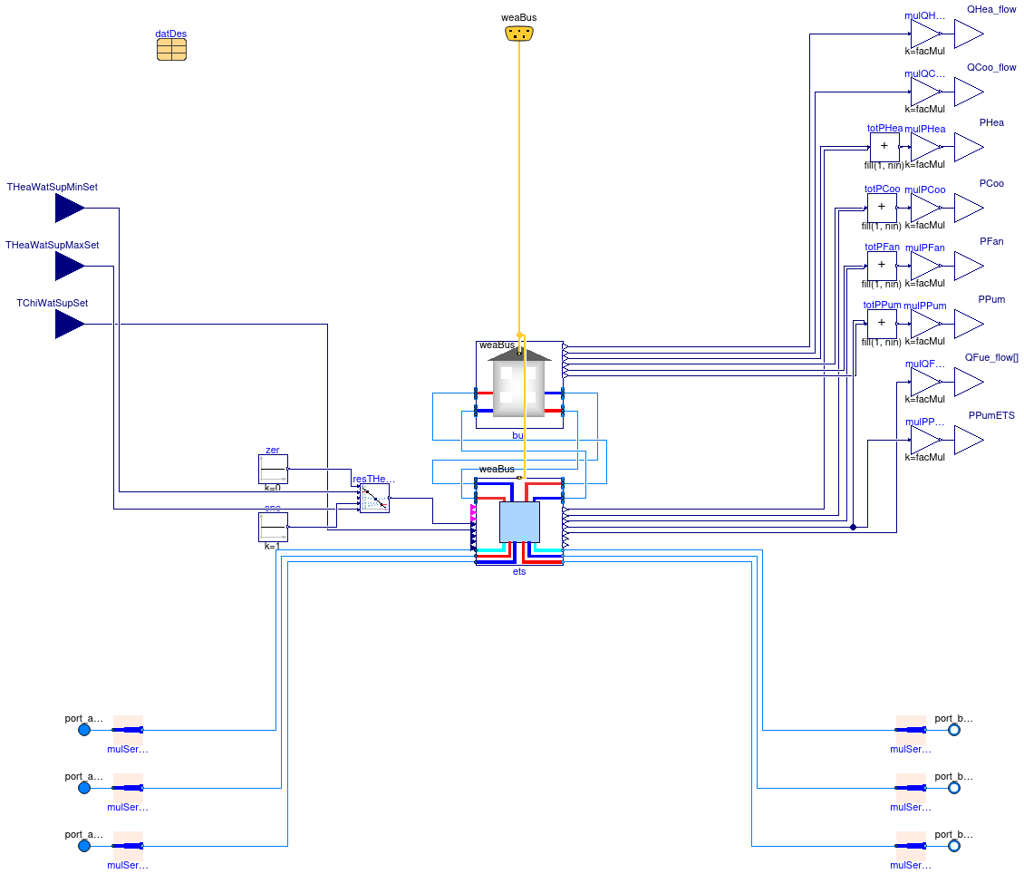 Buildings.Experimental.DHC.Loads.Combined.BaseClasses.PartialBuildingWithETS