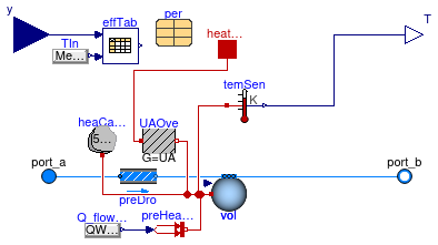 Buildings.Fluid.Boilers.BoilerTable