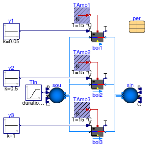 Buildings.Fluid.Boilers.Validation.BoilerTableEfficiencyCurves