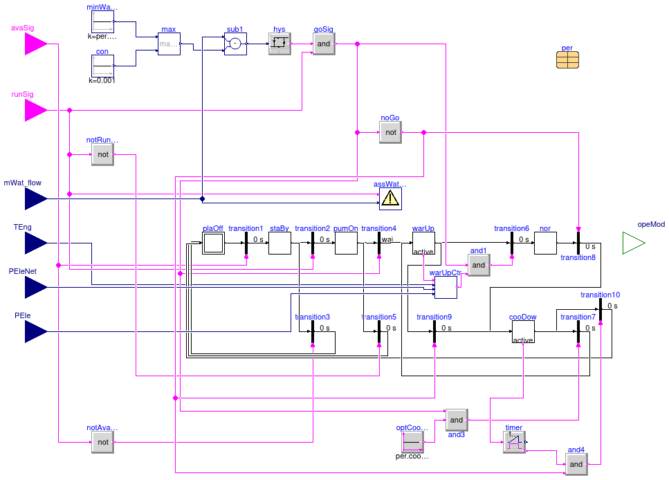 Buildings.Fluid.CHPs.BaseClasses.Controller