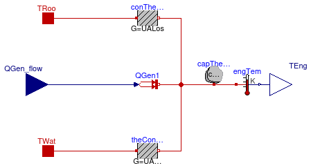 Buildings.Fluid.CHPs.BaseClasses.EngineTemperature