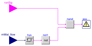 Buildings.Fluid.CHPs.BaseClasses.AssertWaterFlow