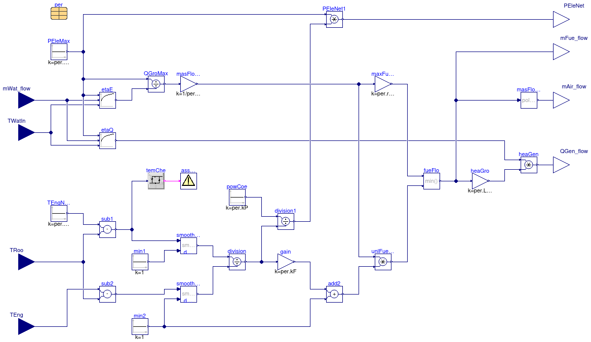 Buildings.Fluid.CHPs.BaseClasses.EnergyConversionWarmUp