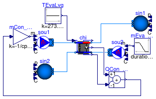 Buildings.Fluid.Chillers.Validation.Carnot_TEva_reverseFlow