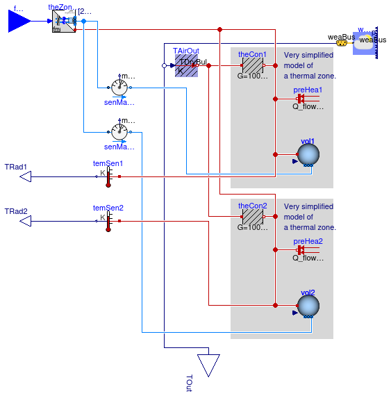 Buildings.Fluid.FMI.ExportContainers.Validation.RoomHVAC.TwoRooms