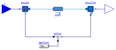 Buildings.Fluid.FMI.ExportContainers.Examples.FMUs.PressureDrop