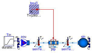 Buildings.Fluid.FixedResistances.Examples.PlugFlowPipeDiscretized