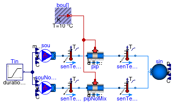 Buildings.Fluid.FixedResistances.Examples.PlugFlowPipe