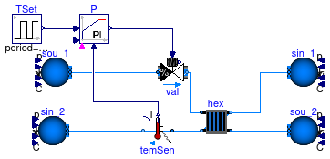 Buildings.Fluid.HeatExchangers.Examples.PlateHeatExchangerEffectivenessNTUPControl