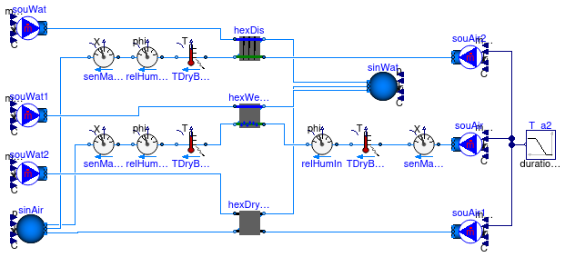 Buildings.Fluid.HeatExchangers.Validation.WetCoilEffectivenessNTUHeating