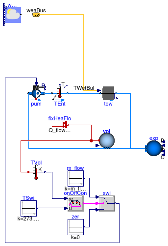 Buildings.Fluid.HeatExchangers.CoolingTowers.Examples.FixedApproachWetBulb