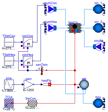 Buildings.Fluid.HeatExchangers.ActiveBeams.Examples.CoolingAndHeating