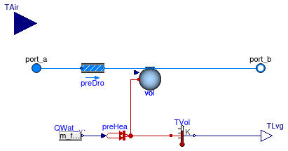 Buildings.Fluid.HeatExchangers.CoolingTowers.FixedApproach