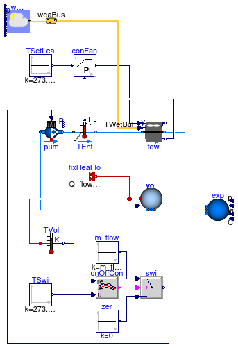 Buildings.Fluid.HeatExchangers.CoolingTowers.Examples.Merkel