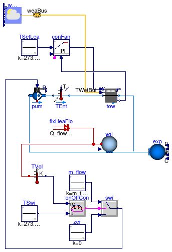 Buildings.Fluid.HeatExchangers.CoolingTowers.Examples.YorkCalc