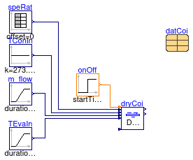 Buildings.Fluid.HeatExchangers.DXCoils.BaseClasses.Examples.DryCoil