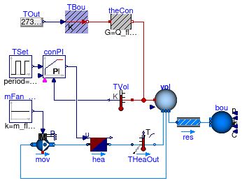 Buildings.Fluid.HeatExchangers.Examples.AirHeater_u