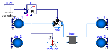 Buildings.Fluid.HeatExchangers.Examples.DryCoilEffectivenessNTUPControl