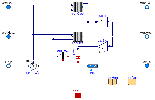 Buildings.Fluid.HeatExchangers.ActiveBeams.CoolingAndHeating