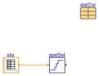 Buildings.Fluid.HeatExchangers.DXCoils.BaseClasses.Examples.SpeedSelect