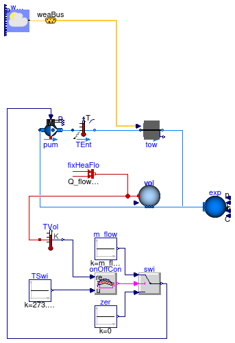 Buildings.Fluid.HeatExchangers.CoolingTowers.Examples.FixedApproachDryBulb