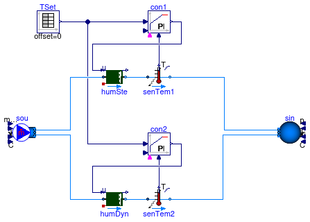 Buildings.Fluid.Humidifiers.Examples.Humidifier_u