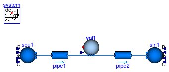 Buildings.Fluid.MixingVolumes.Validation.MixingVolumeInitialization